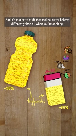 Butter vs cooking oils: The science behind their cooking behaviors