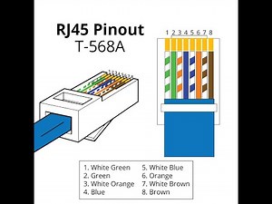 Legrand Rj45 Jack Wiring Diagram/RJ45 Cat5e cable, How to Crimp It?