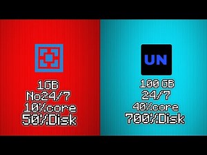 The Best Free Server Hosting | Free Forever