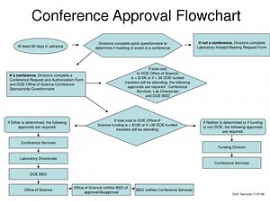 Conference Approval Flowchart - SlideServe