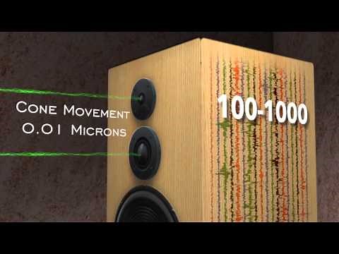 Unlock True Sound: How Townshend Seismic Podiums Eliminate Micro Tremors & Vibration