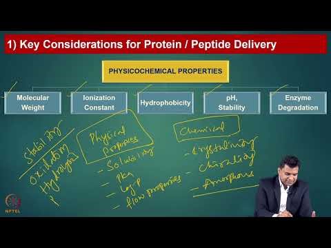 Week 11: Lecture 52: Protein Peptide and Nucleic acid Delivery systems