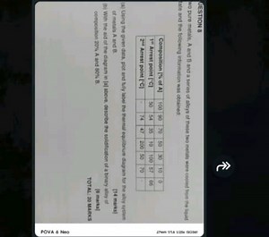 QuestionTwo pure metals, A and B, and a series of alloys of t... | Filo