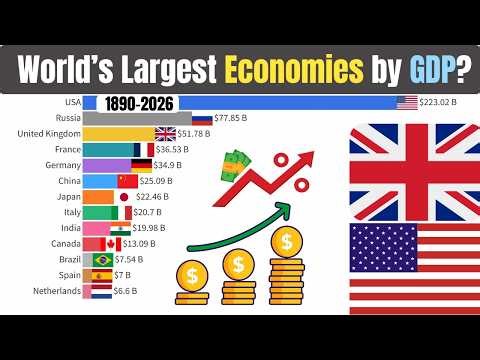 World’s Largest Economies by GDP (1890–2026) | Rise & Fall of Global Powers 🌍📈