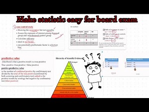 Make statistics easy for board exam