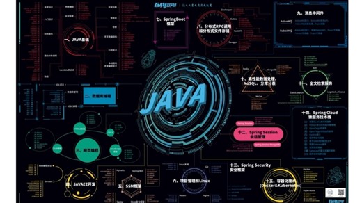 【Java零基础入门】300集Java保姆级教程！从入门到精通，2025最新版，全干货无废话，超详细全套保姆级教程，从零基础到接单赚钱