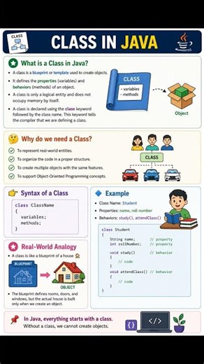 🔥What is a Class in Java? Simple Explanation!