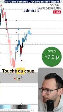 How to Identify 2 GOLD Entry Points on a 5-Minute Retracement! #scalping #tradingfr #technique