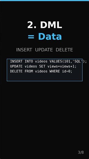 SQL Is NOT 1 Language. It's 5.