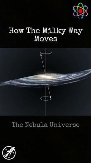 How milky way galaxy moves