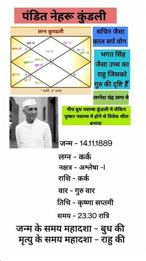 Pandit Nehru Kundali. पंडित नेहरू कुंडली