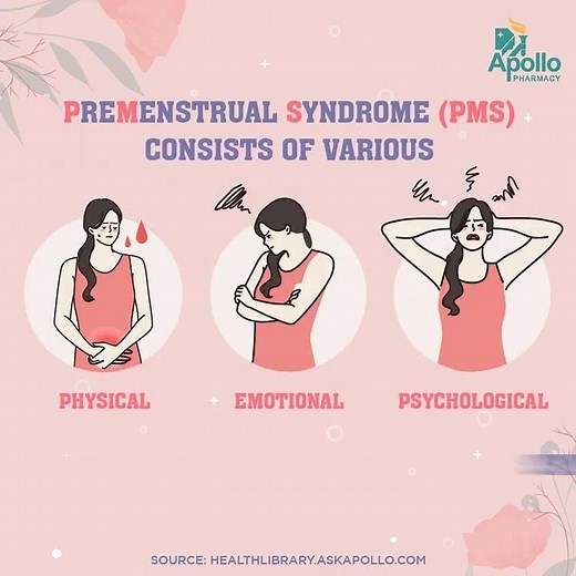 Premenstrual syndrom | #PMS