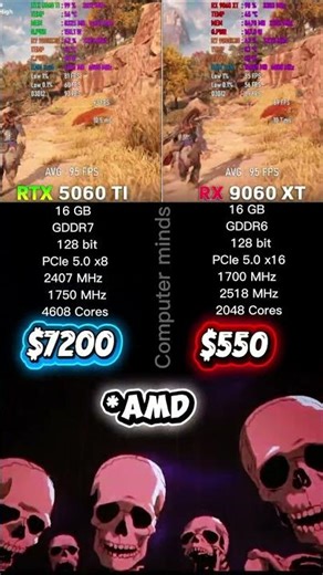 RTX 5060 Ti vs RX 9060 XT | Same FPS… Huge Price Gap!