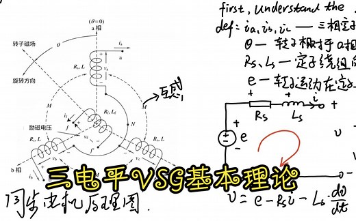 基于虚拟同步发电机(VSG)的三电平逆变并网系统基本理论