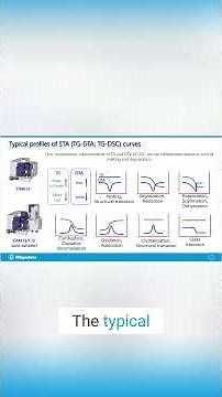 Food Analysis STA & DSC Explained Simply 1