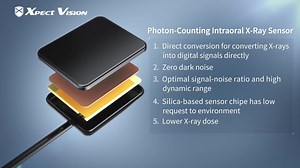 #Xpectvision Photon-counting Intraoral X-ray Sensor 𝐔𝐧𝐢𝐪𝐮𝐞 𝐌𝐚𝐭𝐞𝐫𝐢𝐚𝐥 𝐚𝐧𝐝 𝐒𝐭𝐫𝐢𝐜𝐭 𝐓𝐞𝐬𝐭𝐬 𝐎𝐟𝐟𝐞𝐫 𝐏𝐫𝐨𝐯𝐞𝐧 𝐃𝐮𝐫𝐚𝐛𝐢𝐥𝐢𝐭𝐲 ⭐️Silica-based chips avoid possible deliquescence or attenuation from conventional chemical materials cesium iodide ⭐️100000 exposures, 100000 cable bending, and repeated drop tests 𝐋𝐚𝐭𝐞𝐬𝐭 𝐓𝐞𝐜𝐡𝐧𝐨𝐥𝐨𝐠𝐲 𝐄𝐧𝐚𝐛𝐥𝐞𝐬 𝐂𝐥𝐞𝐚𝐫𝐞𝐫 𝐈𝐦𝐚𝐠𝐞 𝐚𝐧𝐝 𝐁𝐞𝐭𝐭𝐞𝐫 𝐖𝐨𝐫𝐤𝐟𝐥𝐨𝐰 ⭐️Photon-counting technology realizes direct ima