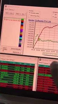 The ultimate hack to trade options using this tool. Comment "Demo" to get this tool.#spidersoftware