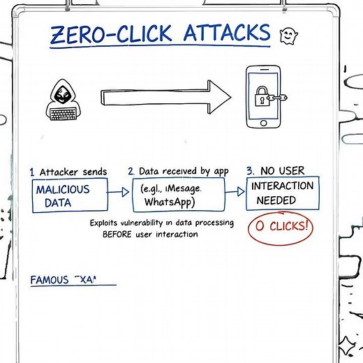 Initial Access: Zero Click Attacks #cybersecurity #zeroclickbait #ttps