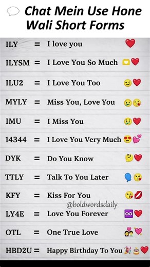 Chat mein use hone wali short forms ka matlab jaano 💬📱 English easy banao ✨
