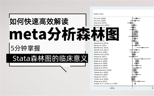 【纯干货】5分钟看完meta分析森林图的解读及临床意义