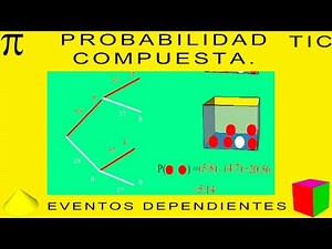 PROBABILIDAD COMPUESTA. EVENTOS DEPENDIENTES