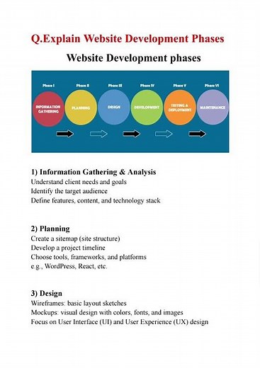 Web Development Complete RoadMap for 2026 | from Basics to Advanced | Webside Development |