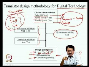 CMOS Process Flow