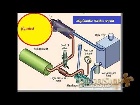Starting a Diesel Engine with Hydraulic Starters