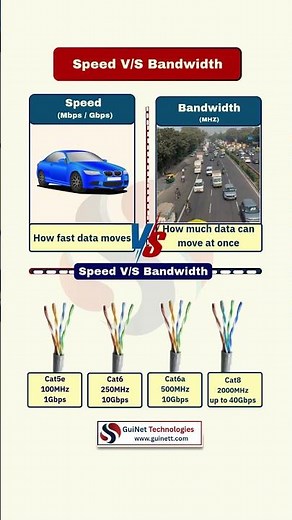Speed vs Bandwidth Explained | Networking Basics Made Simple