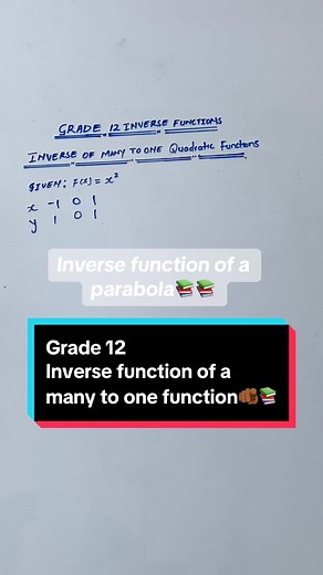 Grade 12 Inverse Functions Explained for Students