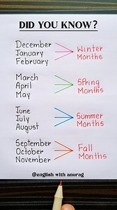 19K reactions · 4.4K shares | Follow for more informations‍ . . #english #grammar #education #learning #englishtips #vocabulary #spokenenglish #instadaily #fbreels | Anurag Ghosh | Facebook