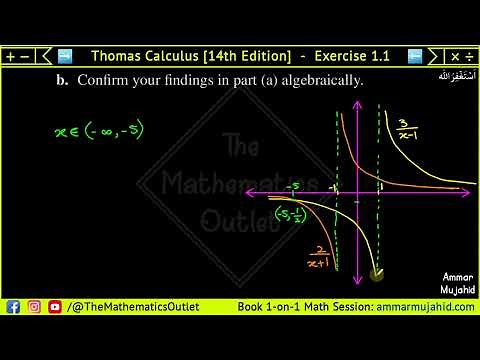 Thomas calculus exercise 1.1 Q71 to Q76 | Functions and their graphs || Lec 21B
