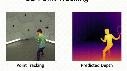 性能炸裂！MoVieS：4D动态场景重建新框架，VGGT又立大功！