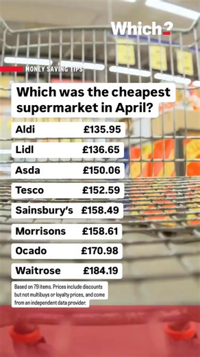 🏆 Congratulations to Aldi UK – officially the cheapest supermarket in April 2025! 🛒🎉👑 Every month, we compare the average cost of a trolley of popular items at major supermarkets to find out where shoppers get the best deals. 🗣️ What’s the one item you always end up buying, even if it’s not on your list? | Which?