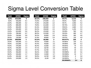 Sigma Level Conversion Table - SlideServe