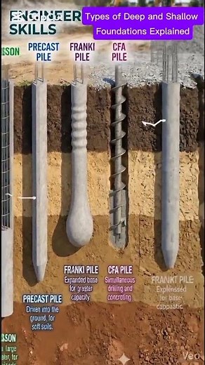 Types of Deep and Shallow Foundations Explained #civilengineering #buildingtips #retainingwall