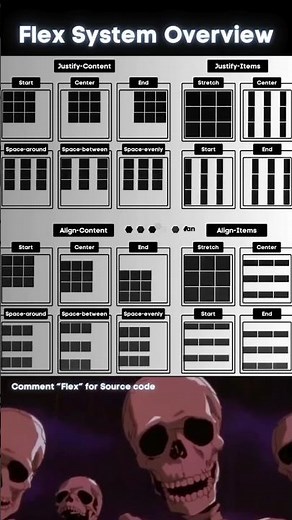 Flex System Overview...!#codong #shorts