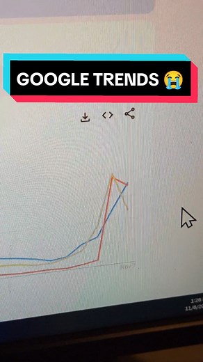 Google Trends This Week Summary