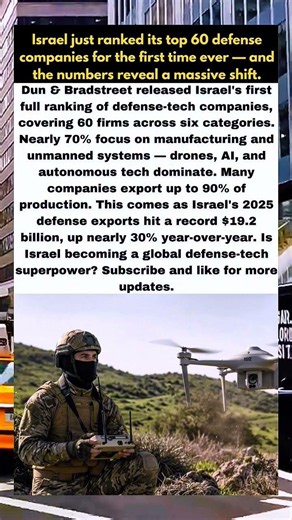 Israel Reveals Its Top 60 Defense Companies — Why Now?