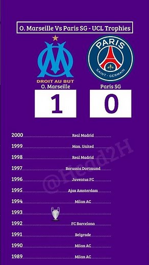 OM vs PSG: When French Football Wrote UCL HISTORY! 🏆 (Epic Moments)