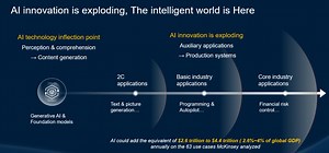 See why #AI is key for industry intelligence in Asia-Pacific