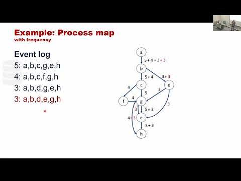 Business Process Mining Course - Lecture 4: Automated Process Discovery