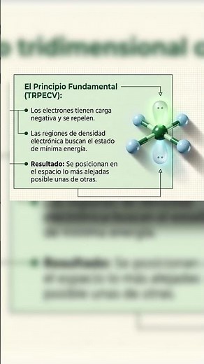 Key idea for VSEPR: electrons repel each other