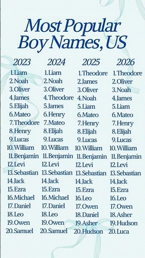 These Baby Boy Names Are EVERYWHERE 👀💙 #babynames #babyboynames