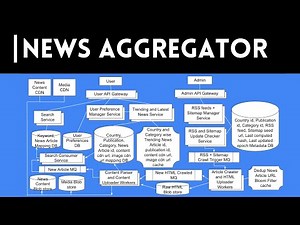News aggregator system design | system design interview