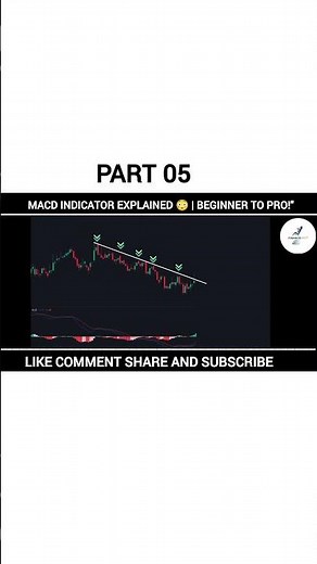 MACD Indicator Explained 😳 | Beginner to Pro!" Part 05