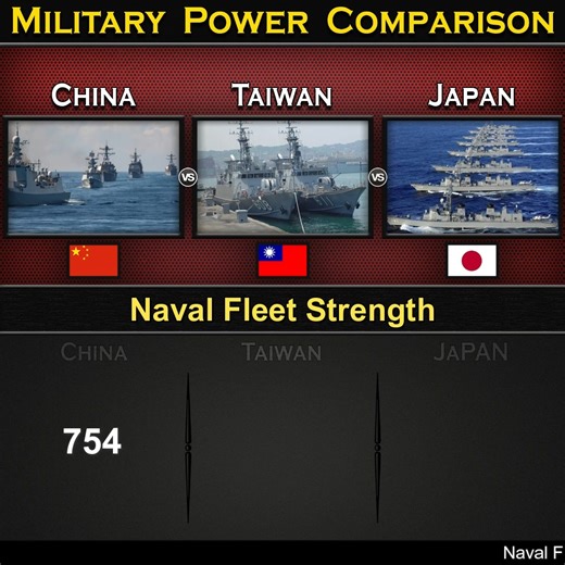 China vs Taiwan vs Japan | Naval Power Comparison 2025 (Part-3) | Global Power