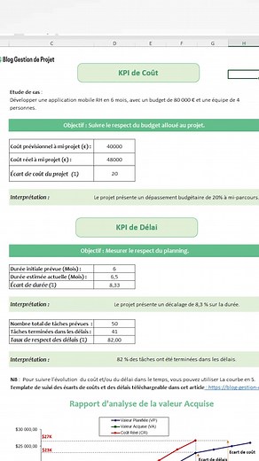 5 KPI projet indispensables pour la réussite de projet (Template) | Gestion de projets