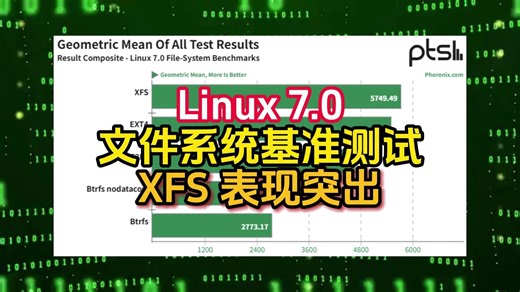 Linux 7.0文件系统基准测试，XFS表现突出