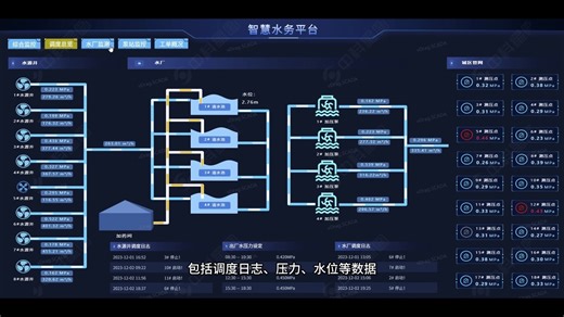 星图易码SCADA组态软件，融合真3D GIS 低代码，快速搭建监测调度决策一体化智慧水务管控平台